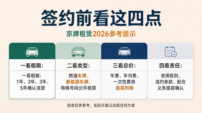 京牌指标租赁分析